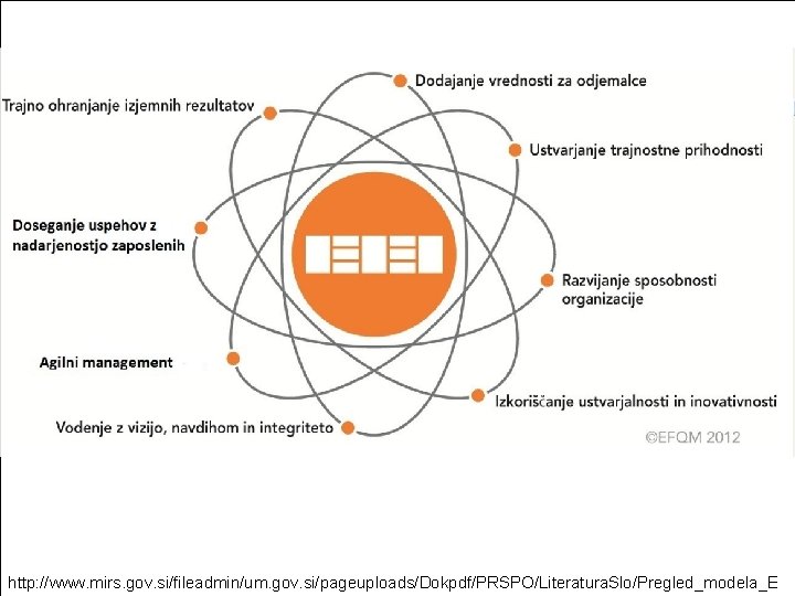 http: //www. mirs. gov. si/fileadmin/um. gov. si/pageuploads/Dokpdf/PRSPO/Literatura. Slo/Pregled_modela_E 