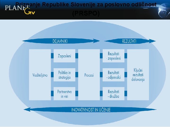 Priznanje Republike Slovenije za poslovno odličnost (PRSPO) 