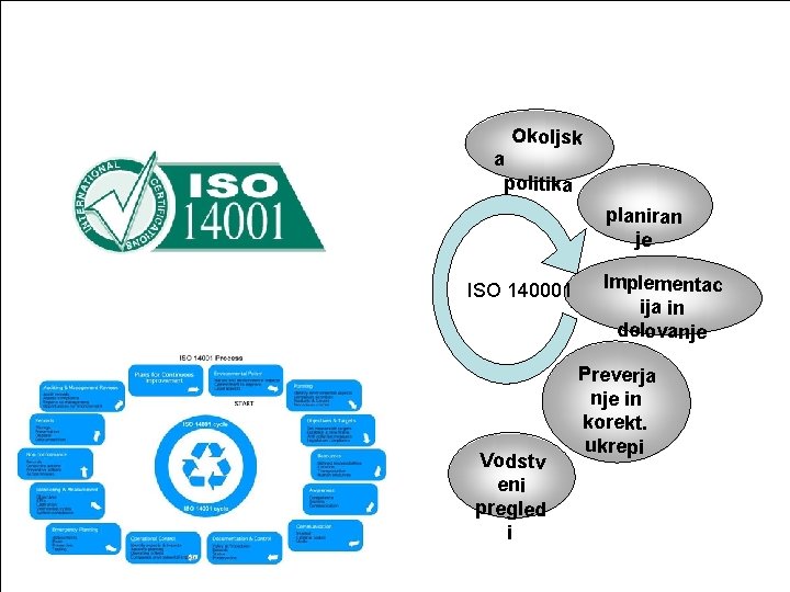  Okoljsk a politika planiran je ISO 140001 Vodstv eni pregled i Implementac ija