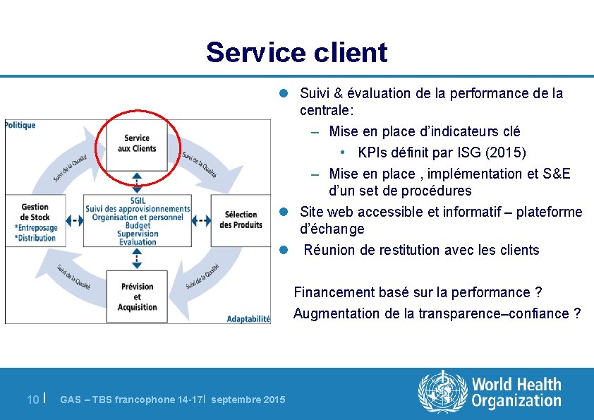 Service client l Suivi & évaluation de la performance de la centrale: – Mise