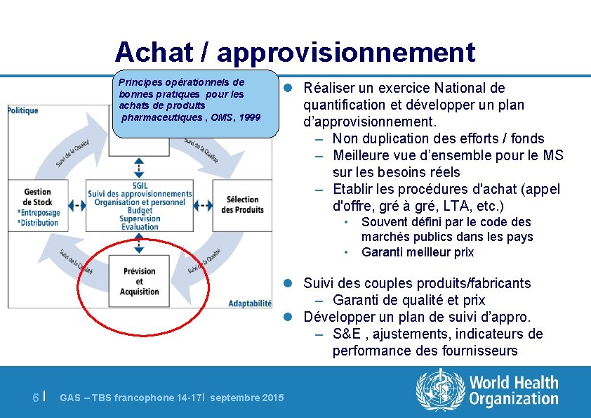 Achat / approvisionnement Principes opérationnels de bonnes pratiques pour les achats de produits pharmaceutiques