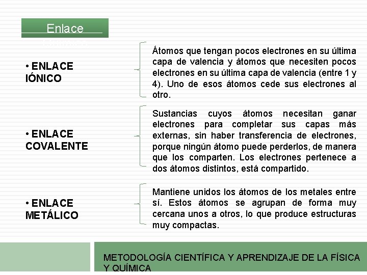 Enlace Químico • ENLACE IÓNICO Átomos que tengan pocos electrones en su última capa Enlace Químico • ENLACE IÓNICO Átomos que tengan pocos electrones en su última capa