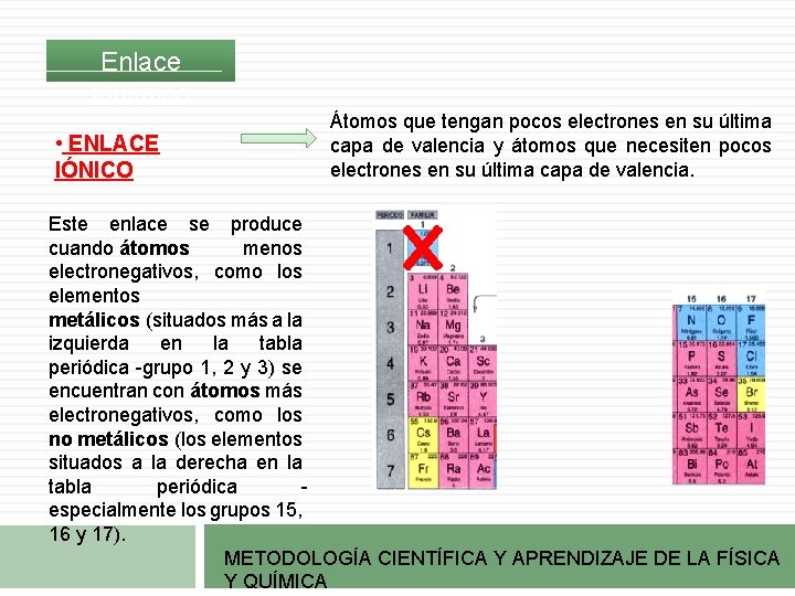 Enlace Químico • ENLACE IÓNICO Átomos que tengan pocos electrones en su última capa Enlace Químico • ENLACE IÓNICO Átomos que tengan pocos electrones en su última capa