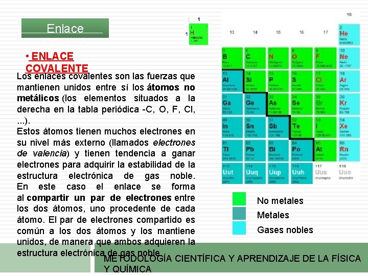 Enlace Químico • ENLACE COVALENTE Los enlaces covalentes son las fuerzas que mantienen unidos Enlace Químico • ENLACE COVALENTE Los enlaces covalentes son las fuerzas que mantienen unidos
