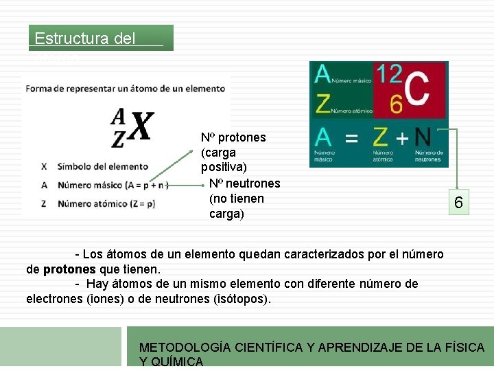 Estructura del átomo Nº protones (carga positiva) Nº neutrones (no tienen carga) 6 - Estructura del átomo Nº protones (carga positiva) Nº neutrones (no tienen carga) 6 -