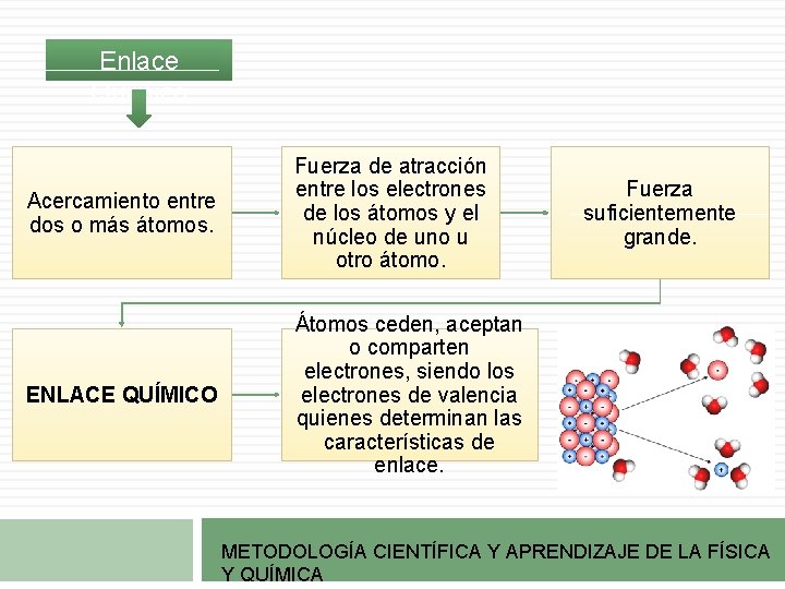 Enlace Químico Acercamiento entre dos o más átomos. Fuerza de atracción entre los electrones Enlace Químico Acercamiento entre dos o más átomos. Fuerza de atracción entre los electrones