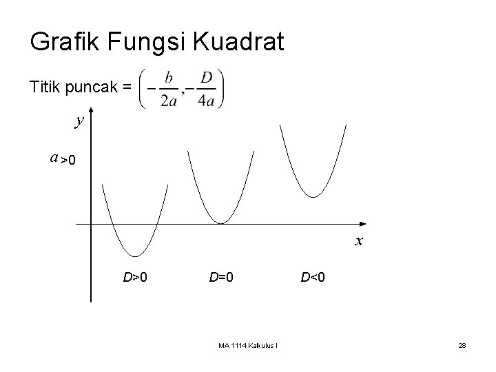 Grafik Fungsi Kuadrat Titik puncak = y a >0 x D>0 D=0 MA 1114