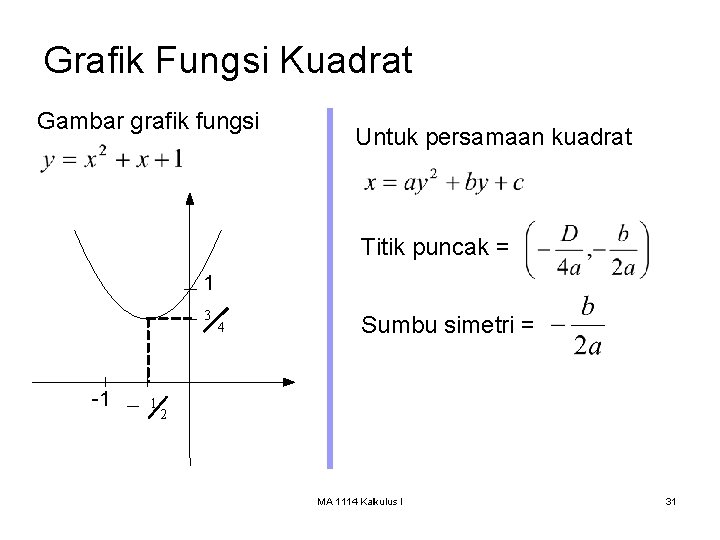 Grafik Fungsi Kuadrat Gambar grafik fungsi Untuk persamaan kuadrat Titik puncak = 1 3