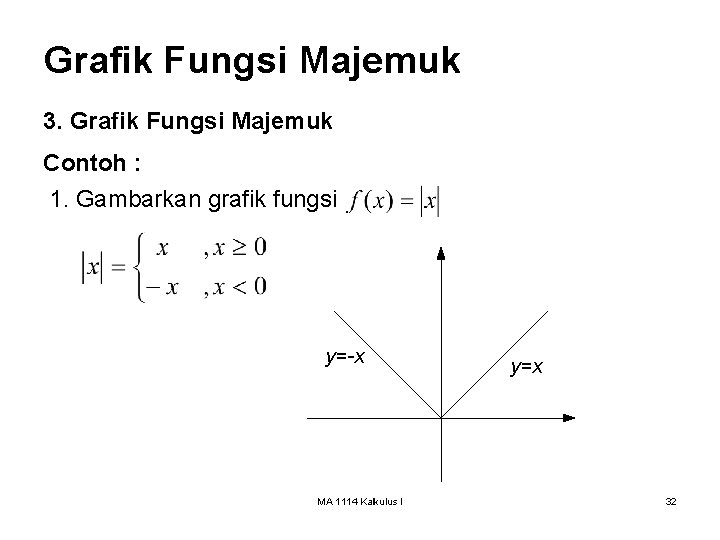 Grafik Fungsi Majemuk 3. Grafik Fungsi Majemuk Contoh : 1. Gambarkan grafik fungsi y=-x