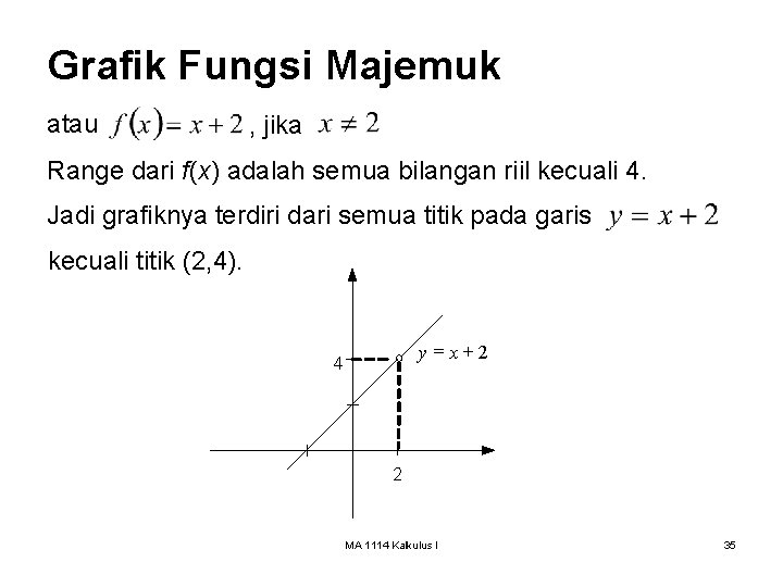 Grafik Fungsi Majemuk atau , jika Range dari f(x) adalah semua bilangan riil kecuali