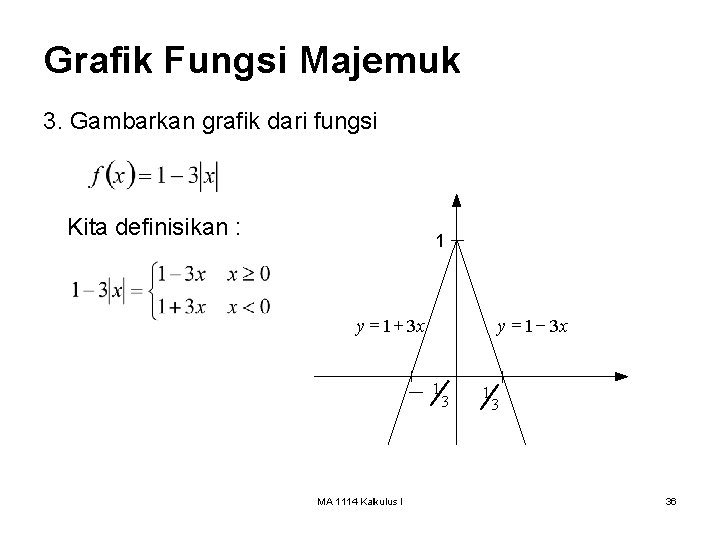 Grafik Fungsi Majemuk 3. Gambarkan grafik dari fungsi Kita definisikan : 1 y =