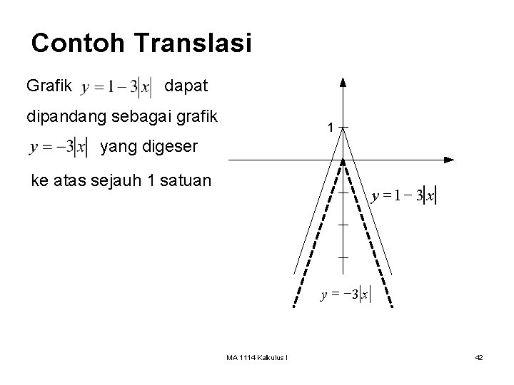 Contoh Translasi Grafik dapat dipandang sebagai grafik 1 yang digeser ke atas sejauh 1