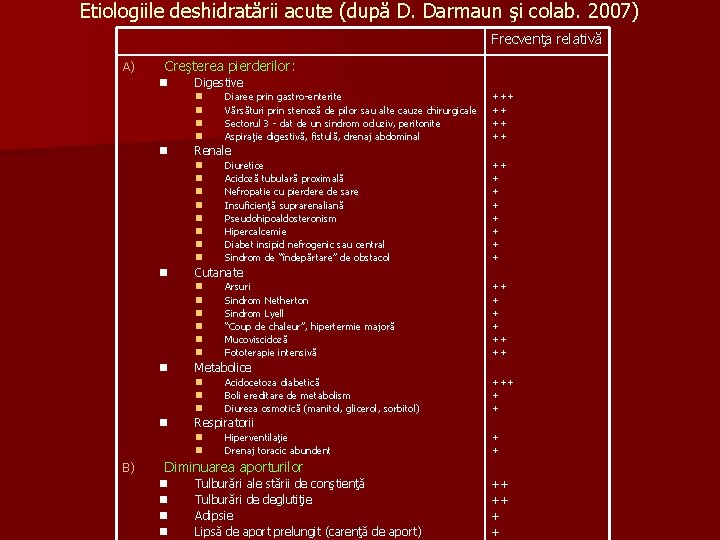 Etiologiile deshidratării acute (după D. Darmaun şi colab. 2007) Frecvenţa relativă A) Creşterea pierderilor: