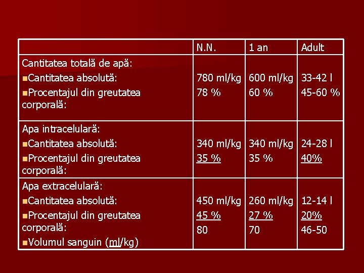 pierdere în greutate venituri