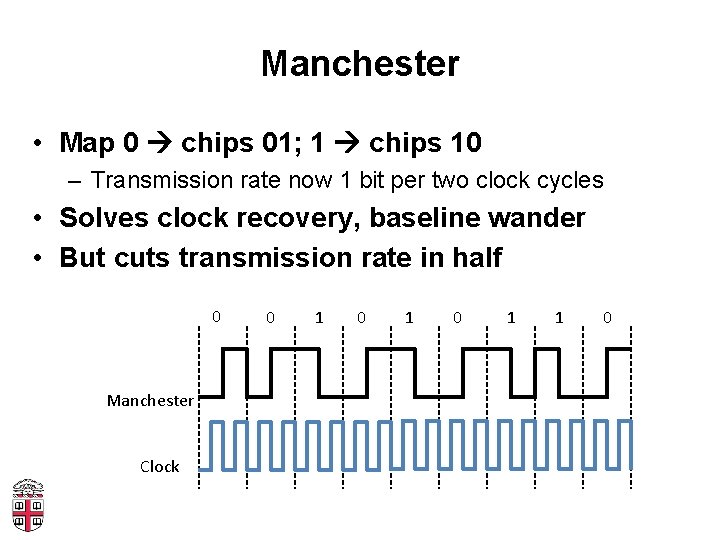 Manchester • Map 0 chips 01; 1 chips 10 – Transmission rate now 1