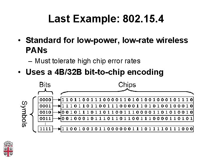 Last Example: 802. 15. 4 • Standard for low-power, low-rate wireless PANs – Must