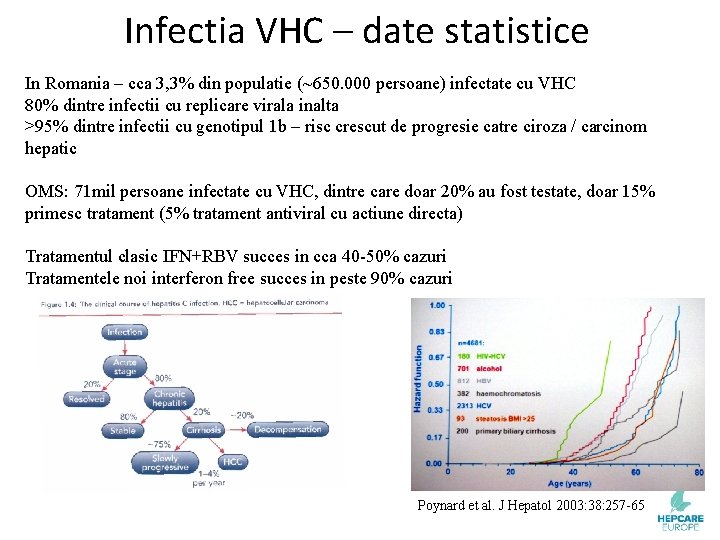 Infectia VHC – date statistice In Romania – cca 3, 3% din populatie (~650.