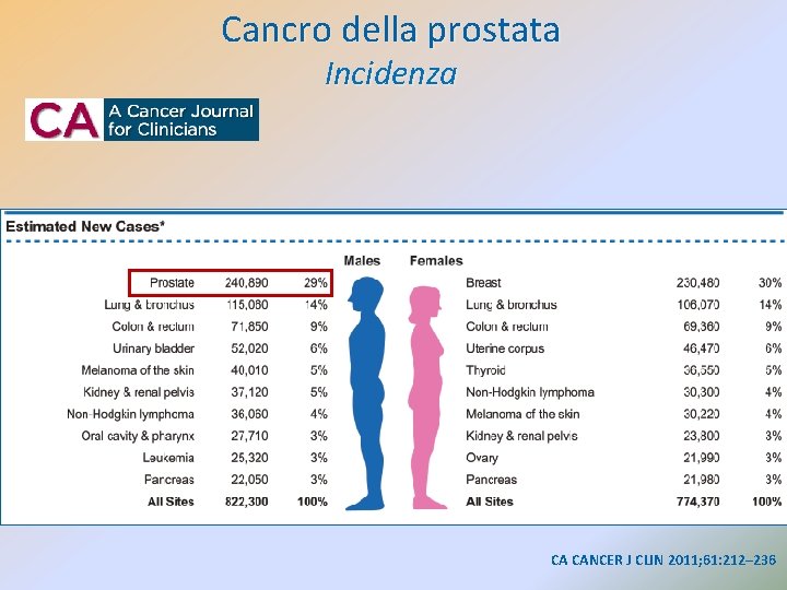 Cancro della prostata Incidenza CA CANCER J CLIN 2011; 61: 212– 236 