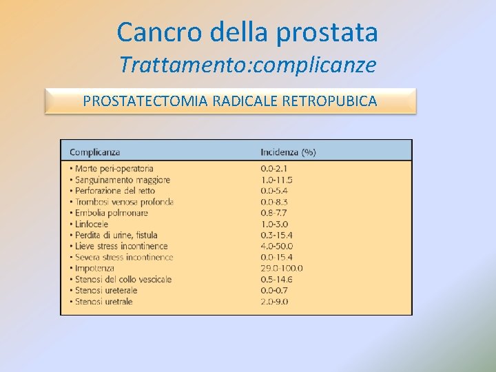 Cancro della prostata Trattamento: complicanze PROSTATECTOMIA RADICALE RETROPUBICA 