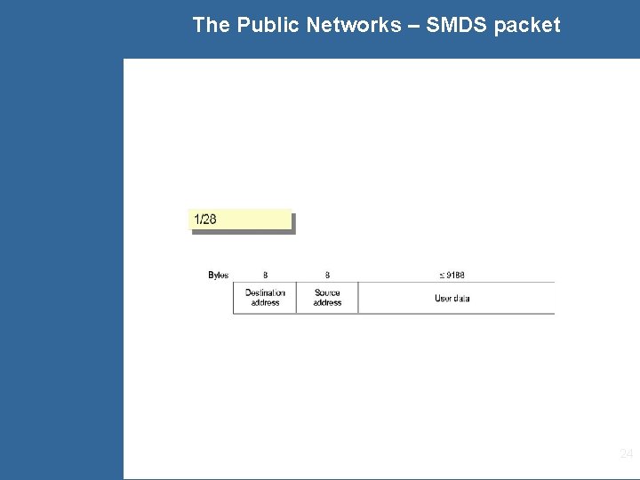 The Public Networks – SMDS packet 24 