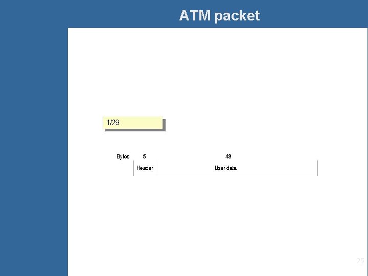 ATM packet 25 