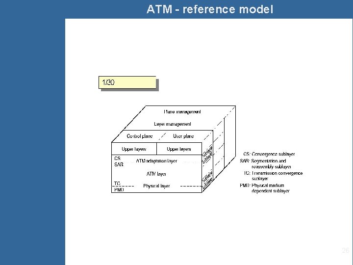 ATM - reference model 26 