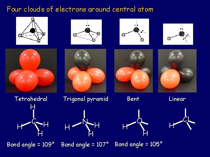 Four clouds of electrons around central atom Tetrahedral H H C H H Bond