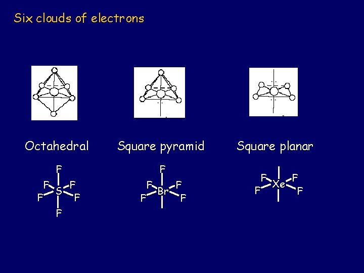 Six clouds of electrons Octahedral Square pyramid F F S F F F Br