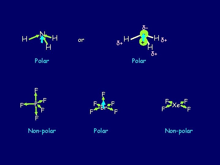δ– N H H H or δ+ Polar F F P F Non-polar δ+