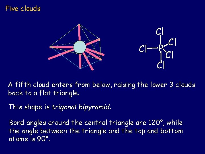 Five clouds Cl Cl Cl P Cl Cl A fifth cloud enters from below,