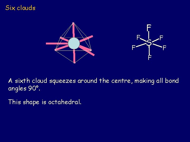Six clouds F F F S F F F A sixth cloud squeezes around