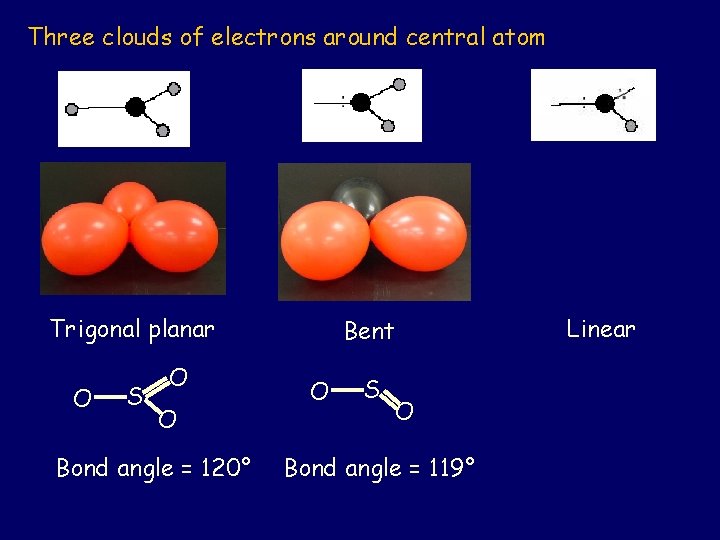 Three clouds of electrons around central atom Trigonal planar O S O O Bond