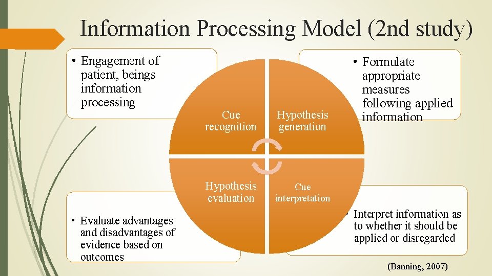 Information Processing Model (2 nd study) • Engagement of patient, beings information processing •