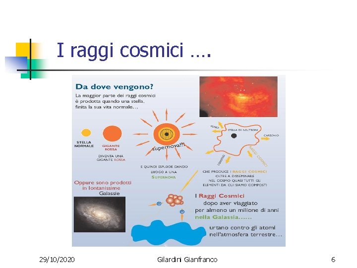 I raggi cosmici …. 29/10/2020 Gilardini Gianfranco 6 