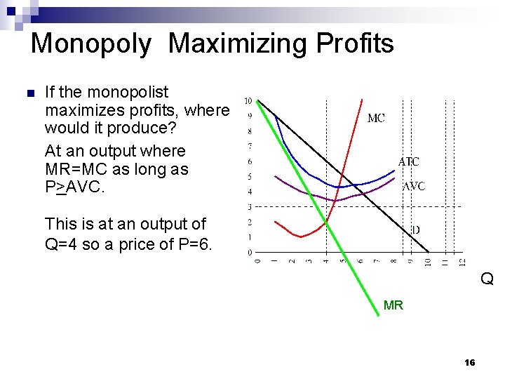 Monopoly Maximizing Profits n n n If the monopolist maximizes profits, where would it