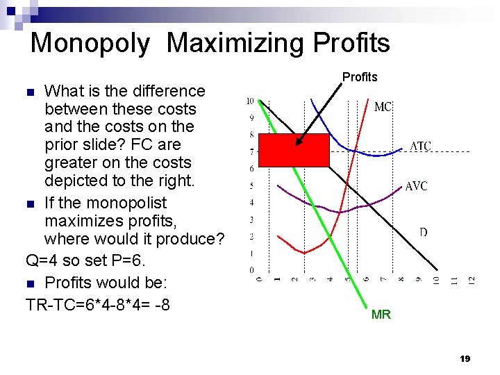 Monopoly Maximizing Profits What is the difference between these costs and the costs on