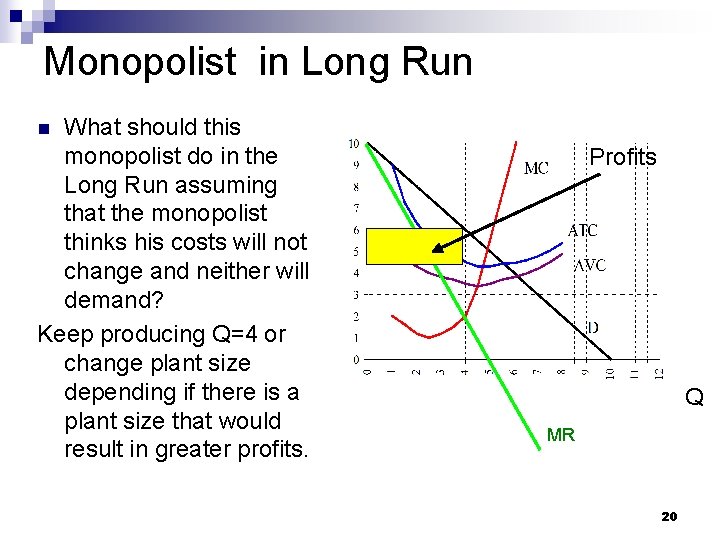 Monopolist in Long Run What should this monopolist do in the Long Run assuming