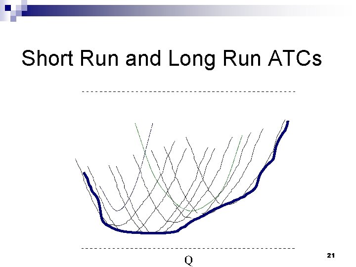 Short Run and Long Run ATCs 21 