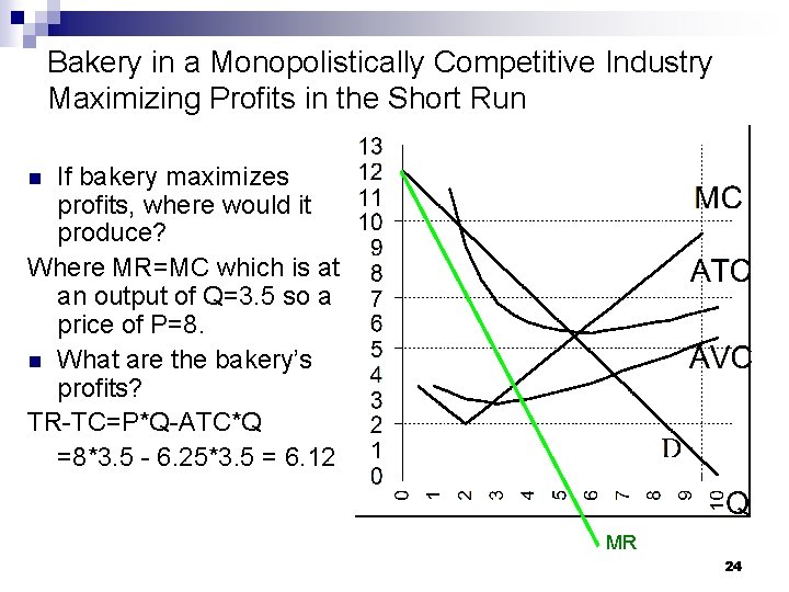 Bakery in a Monopolistically Competitive Industry Maximizing Profits in the Short Run If bakery