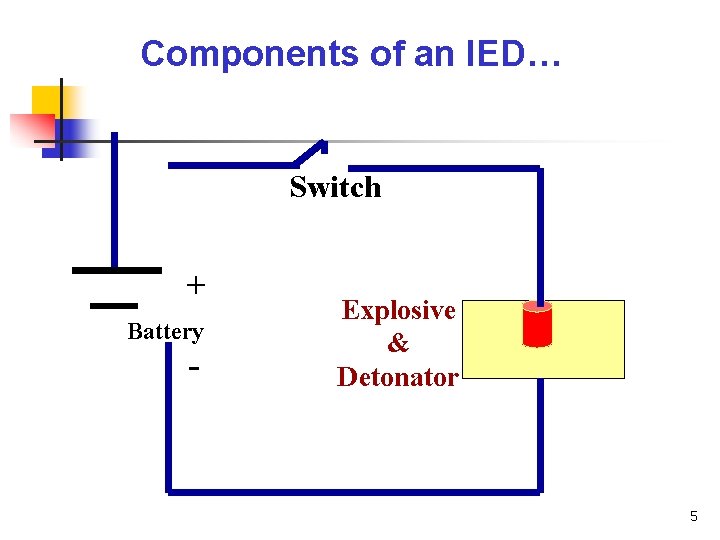 Components of an IED… Switch + Battery - Explosive & Detonator 5 