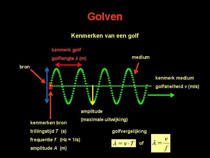 Golven Kenmerken van een golf kenmerk golf medium golflengte λ (m) bron kenmerk medium