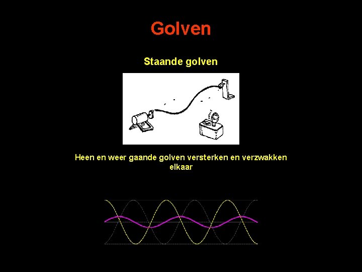 Golven Staande golven Heen en weer gaande golven versterken en verzwakken elkaar 