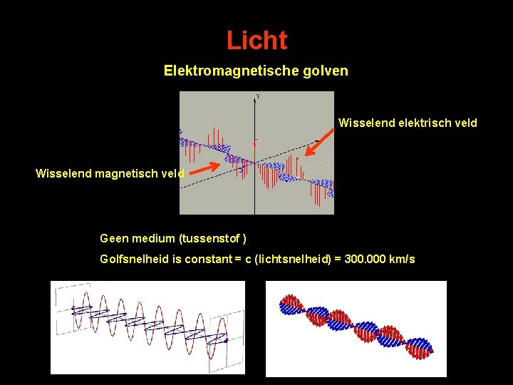 Licht Elektromagnetische golven Wisselend elektrisch veld Wisselend magnetisch veld Geen medium (tussenstof ) Golfsnelheid