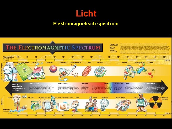 Licht Elektromagnetisch spectrum 