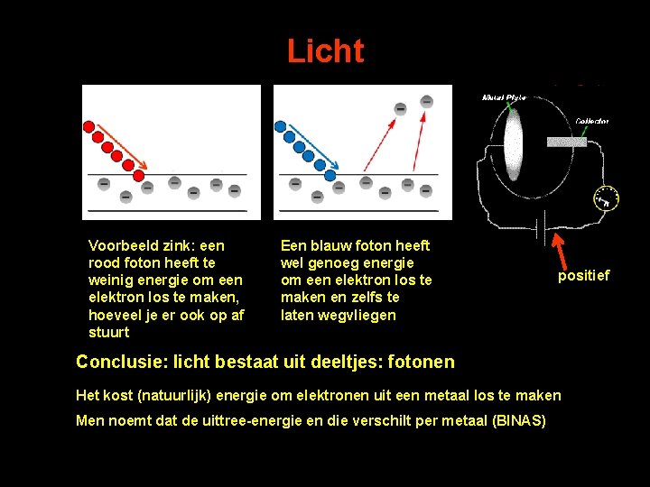 Licht Voorbeeld zink: een rood foton heeft te weinig energie om een elektron los