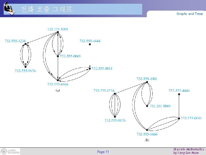 전화 호출 그래프 Graphs and Trees Page 11 Discrete Mathematics by Yang-Sae Moon 