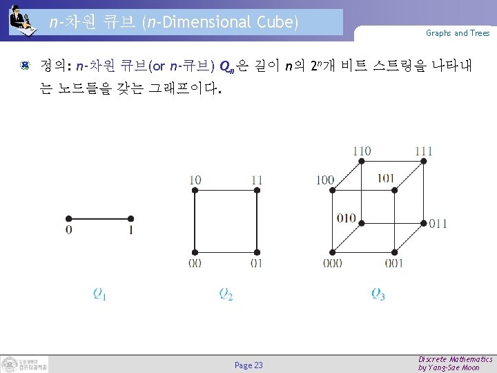 n-차원 큐브 (n-Dimensional Cube) Graphs and Trees 정의: n-차원 큐브(or n-큐브) Qn은 길이 n의