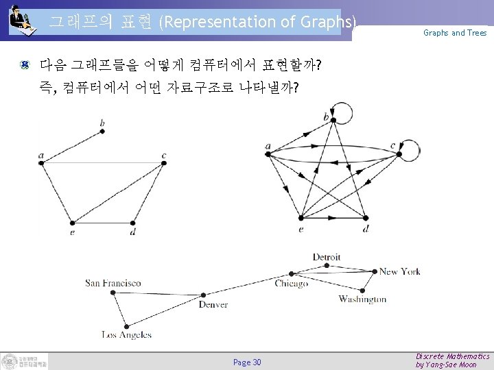 그래프의 표현 (Representation of Graphs) Graphs and Trees 다음 그래프들을 어떻게 컴퓨터에서 표현할까? 즉,