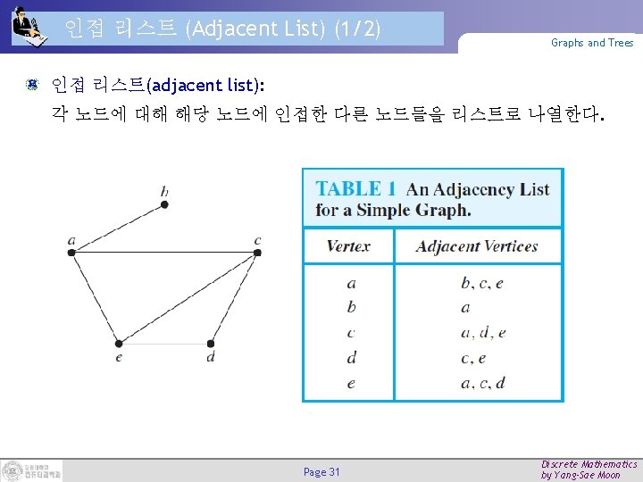 인접 리스트 (Adjacent List) (1/2) Graphs and Trees 인접 리스트(adjacent list): 각 노드에 대해