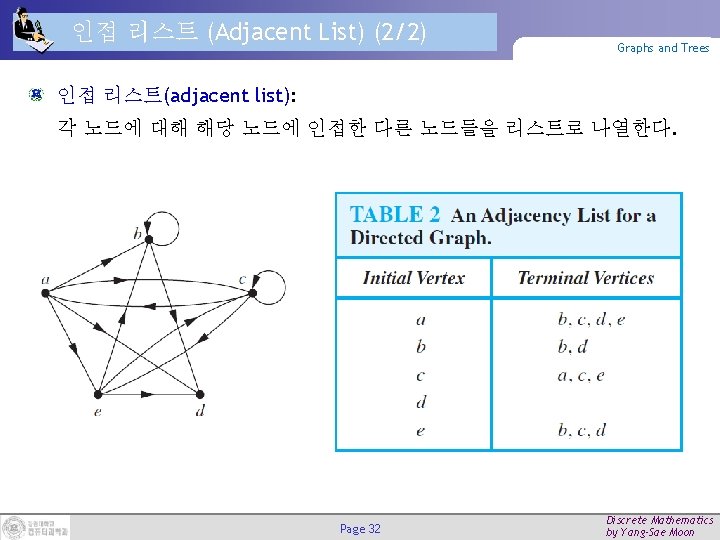 인접 리스트 (Adjacent List) (2/2) Graphs and Trees 인접 리스트(adjacent list): 각 노드에 대해